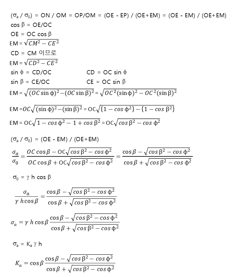 Rankine's passive earth pressure