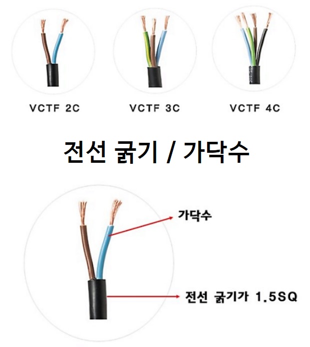 VCTF 전선 굵기 가닥수 용도