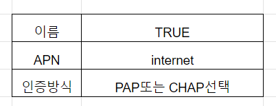 해외유심칩 사용방법-안드로이드