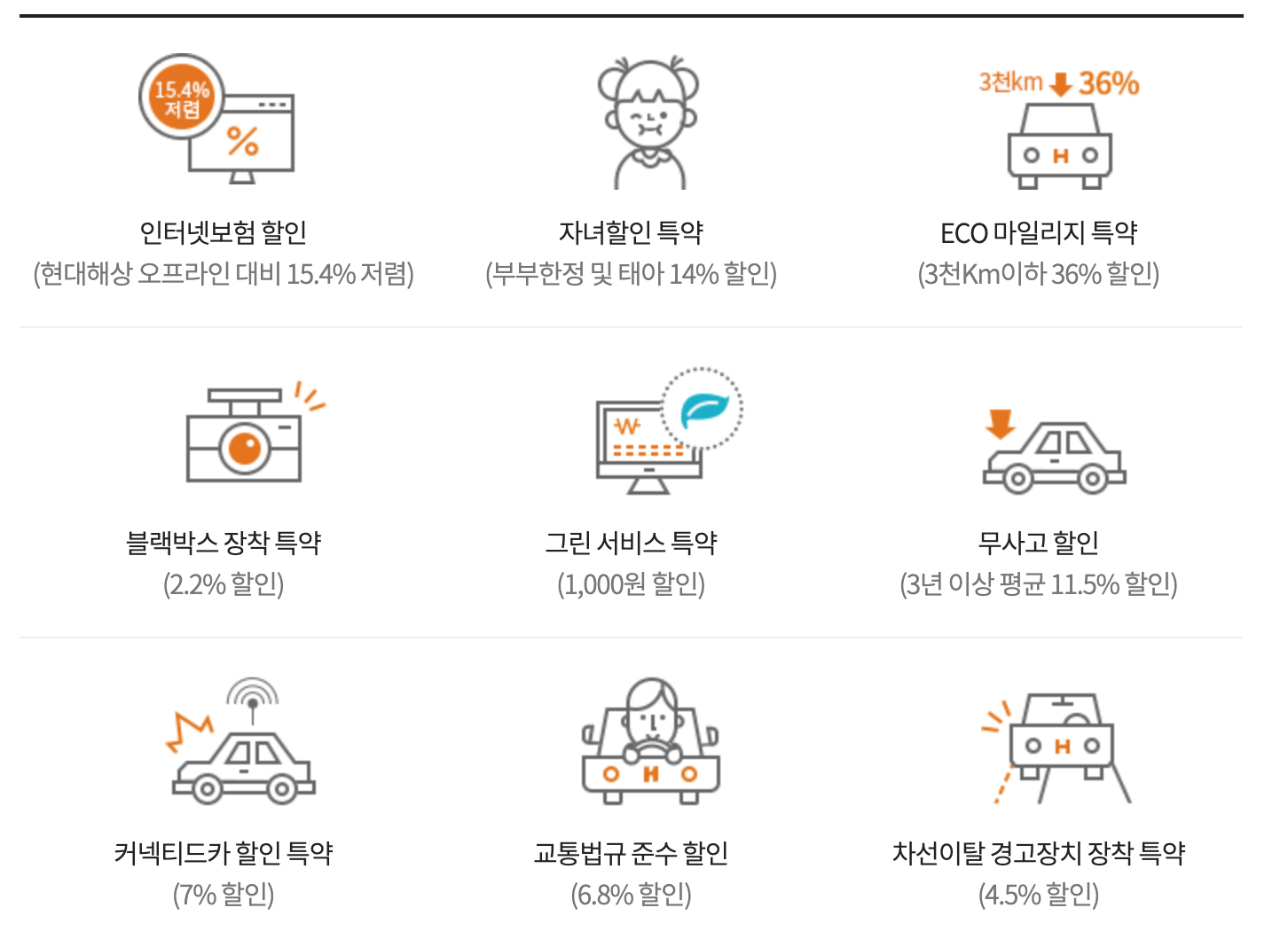 자동차보험의 종류, 명의, 견인, 한의원 및 자동차보험 티맵 특약 적용! 자동차 보험료 할인으로 렌터카 자차 보험을 확인하다 6