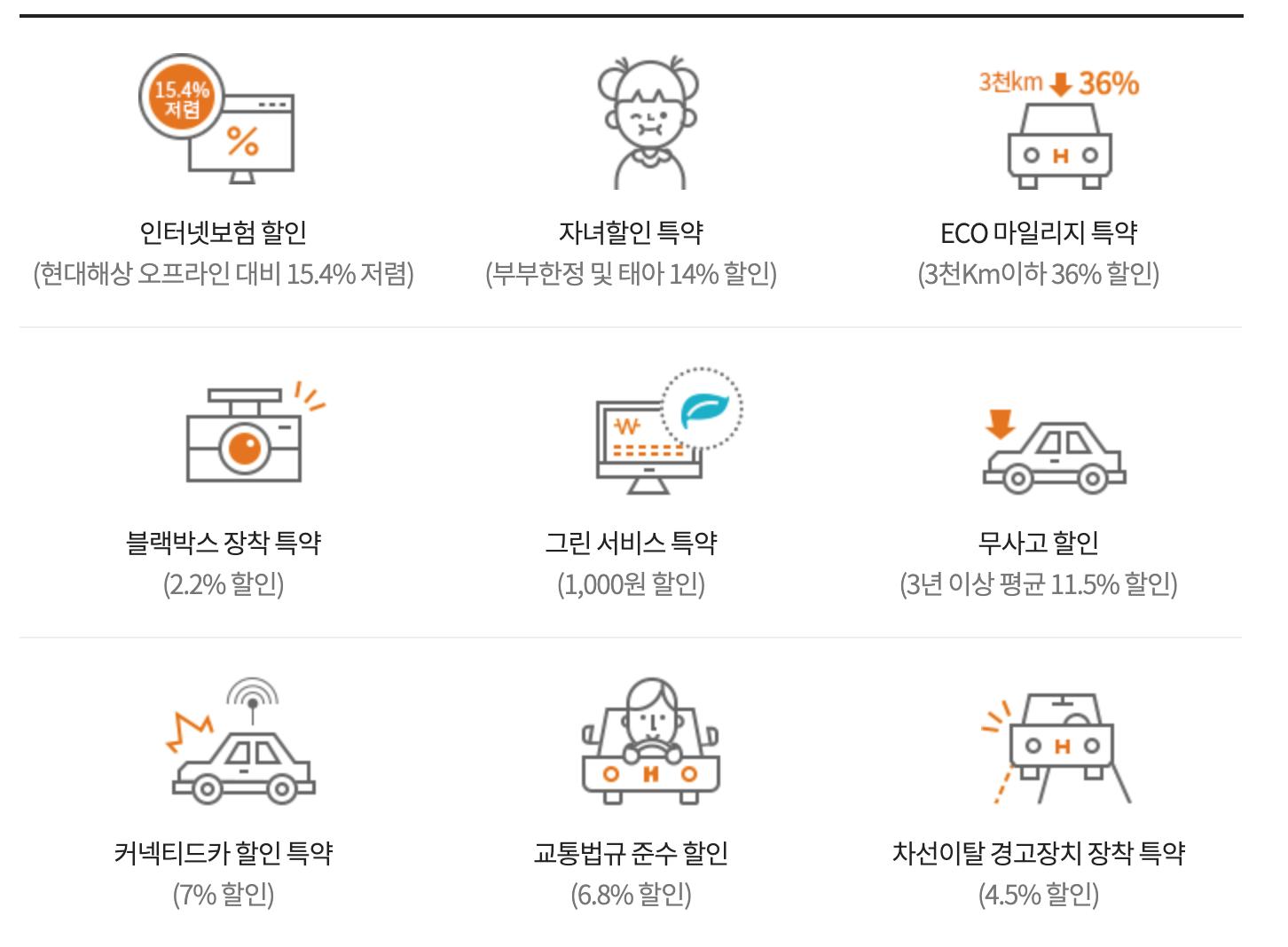 다이렉트 자동차 보험 종류 및 할인특약 비교(삼성, Kb, Db, 현대)