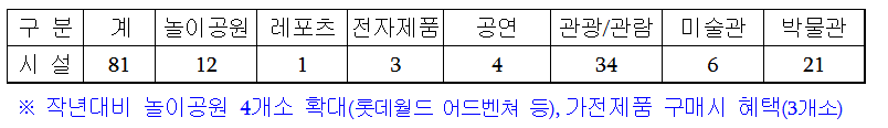 혜택분야