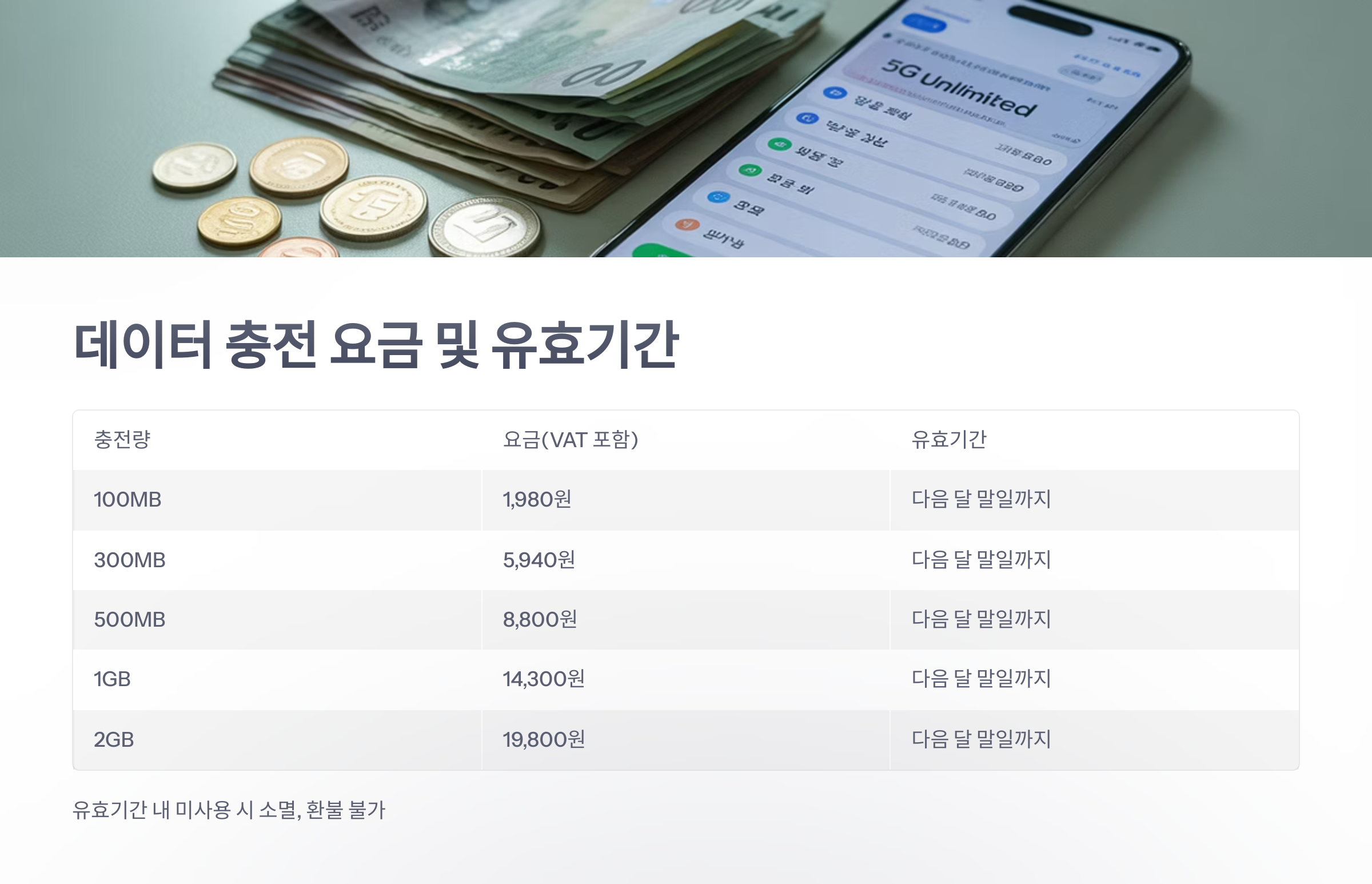 참조-ktm-모바일-데이터-충전-4