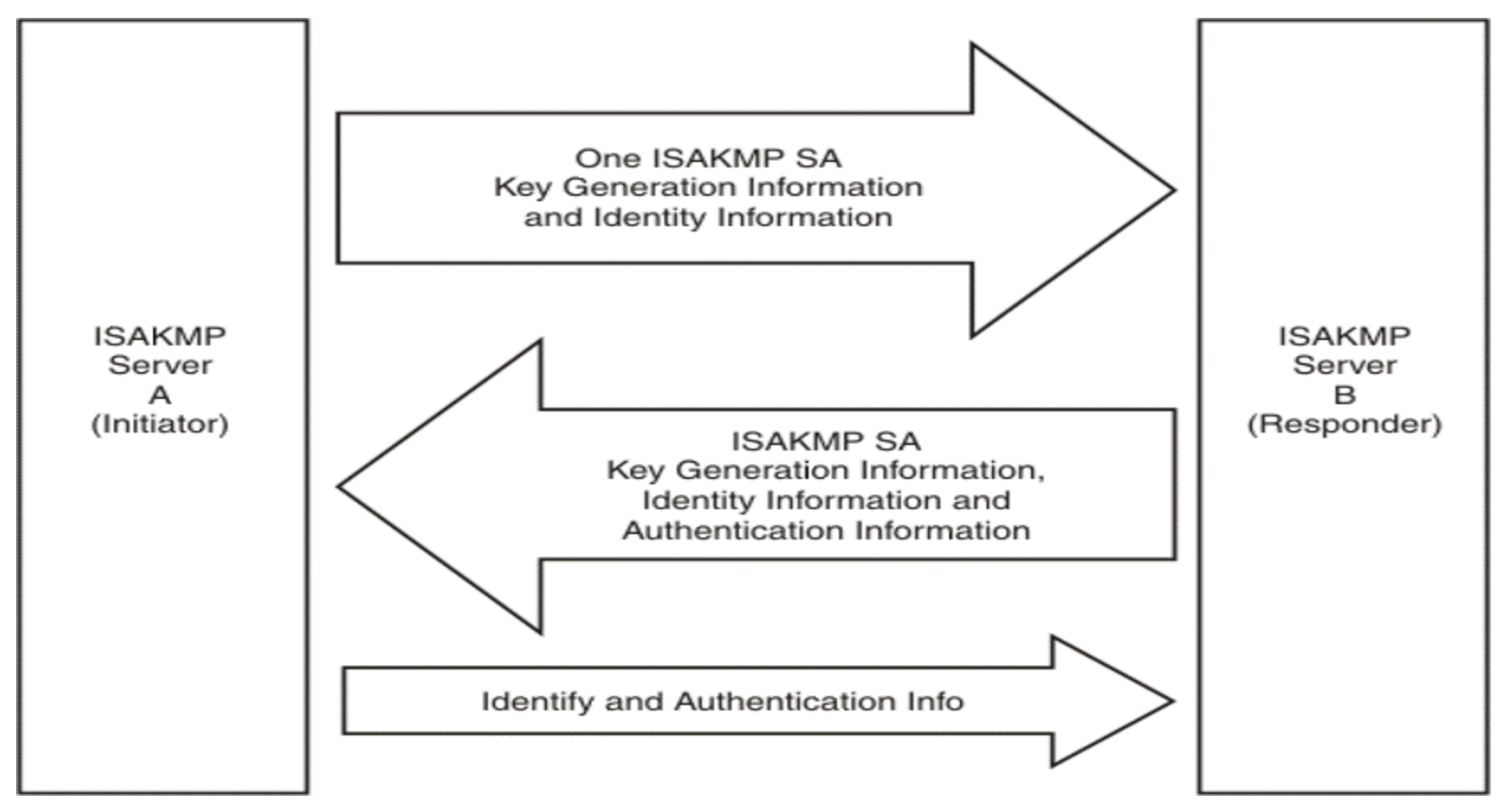 IPsec VPN — 💻