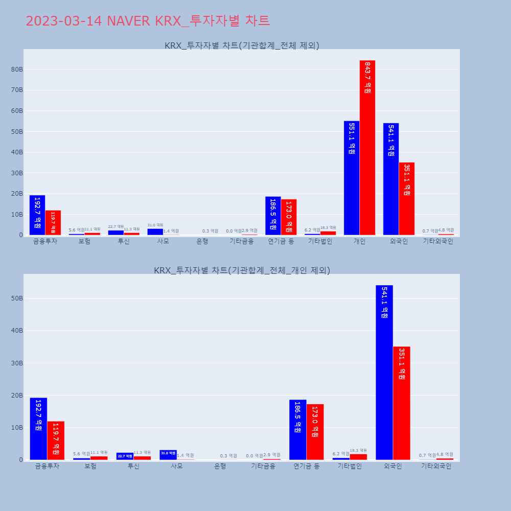 NAVER_KRX_투자자별_차트