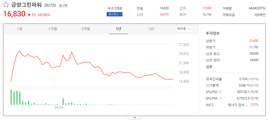 출처_다음증권_ 금양그린파워 _종목홈페이지