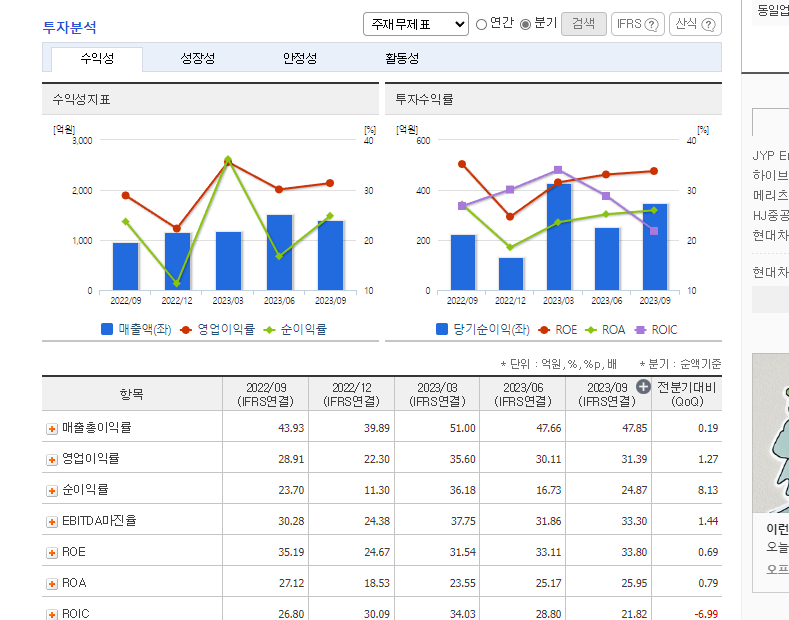 JYP 엔터 재무재표