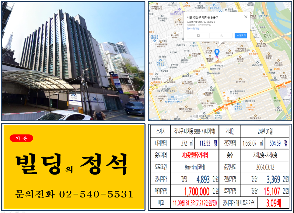  강남구 대치동 학원가 100억 빌딩 실거래가 조회 대치동 988-7 (대치역) 170억 원, 평당 1억 5107만 원 매매되었습니다.