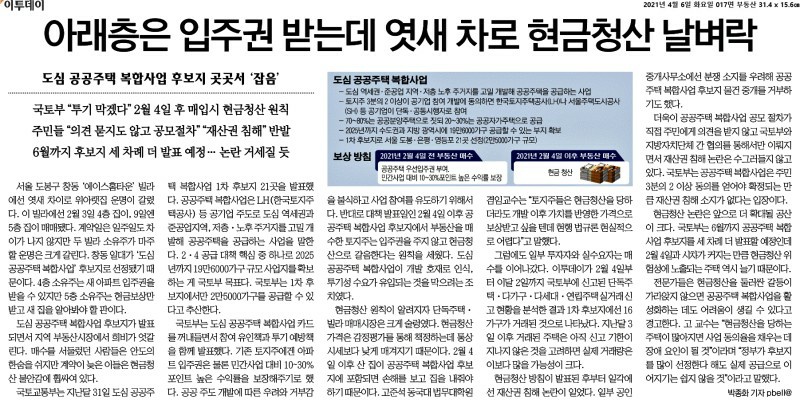  21.04.06 - 오늘의 경제 헤드라인