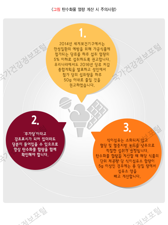 탄수화물 열량 계산 시 주의사항