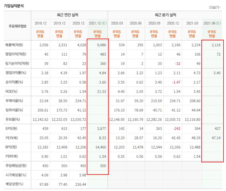 제이에스코퍼레이션 실적