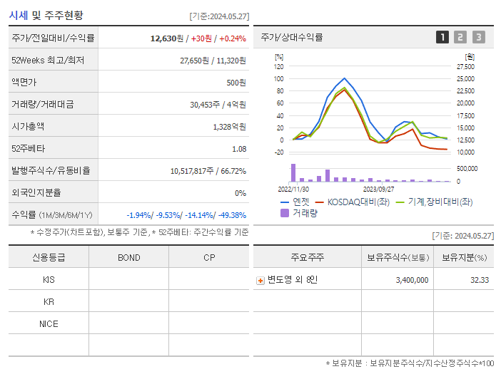 엔젯_기업개요