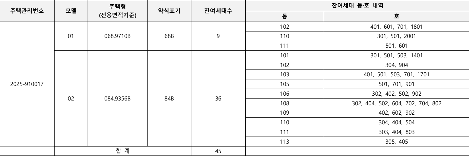 둔전역-에피트-무순위3차-공급대상