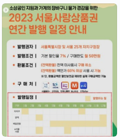 서울사랑상품권 발행일정 및 사용처 확인하기 (7%할인)