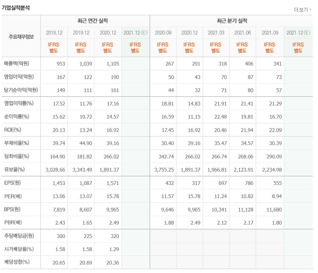 빅데이터 관련주식