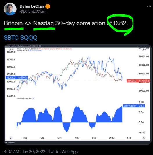 CORRELATION BETWEEN BITCOIN AND NASDAQ
