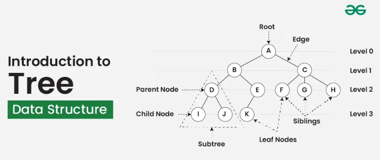 data structure tree
