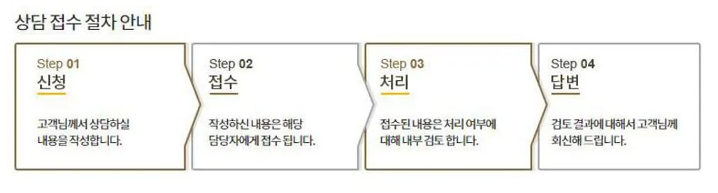 KB자동차보험 고객센터
