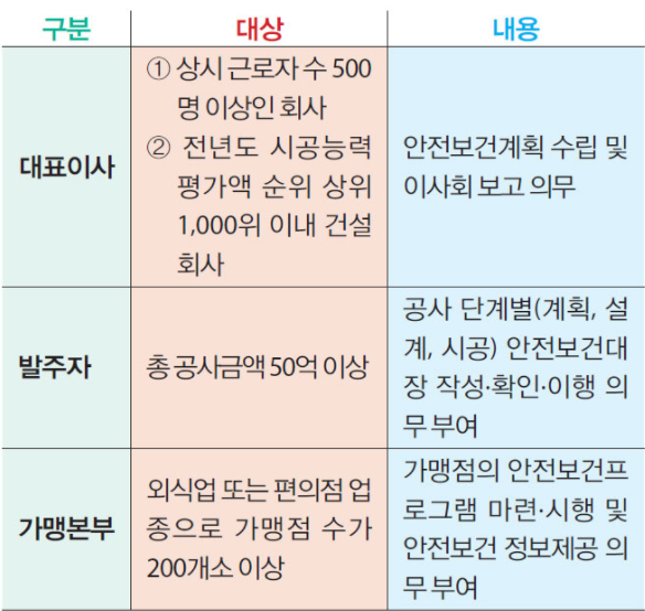 요약-표