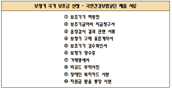 보청기-국가보조금-국민건강보험공단-제출서류