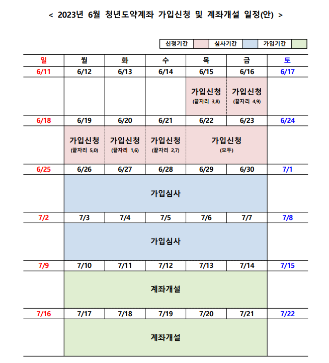 6월 청년도약계좌 일정