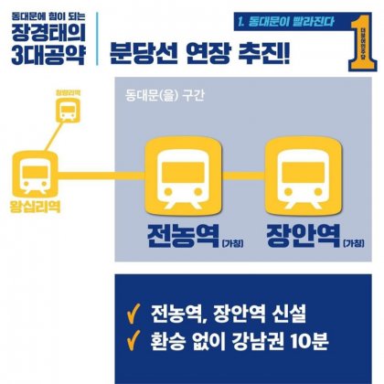  분당선 연장(전농역, 장안역) 및 면목선 진행결과