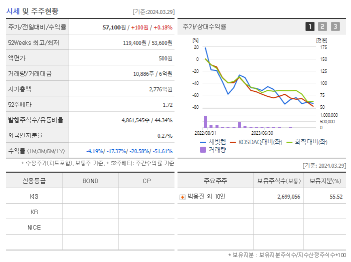 새빗켐_기업개요