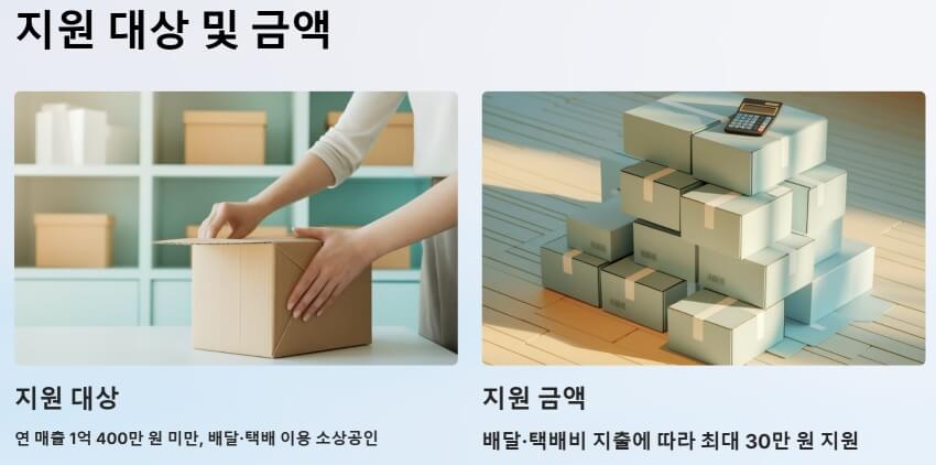 지원 대상 및 금액 ppt 이미지