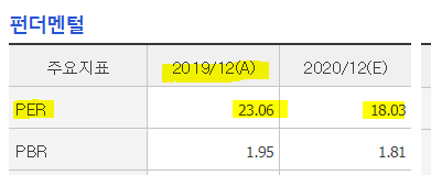 eps/per 주식 PER(주가수익비율), 주당순이익(EPS) 뜻, 2