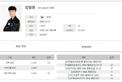 김임권 당구 선수의 나이, 전적, 프로필