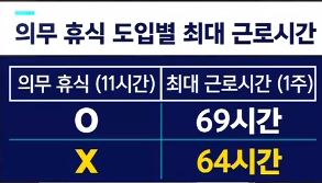 2023.근로시간제도개편.주52시간에서주69시간으로.어떻게 주 69시간이 되냐.과로장려