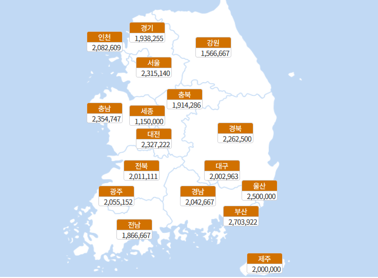 (왼) 라식&amp;#44; (오) 라섹 지역별 규모별 금액비교