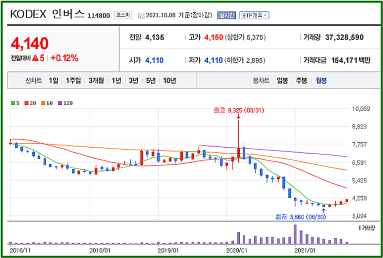 개인공매도