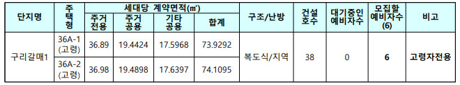 계약면적