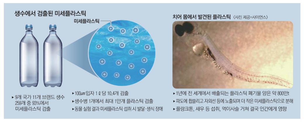  생수병 미세플라스틱 의외로  모르는 사실