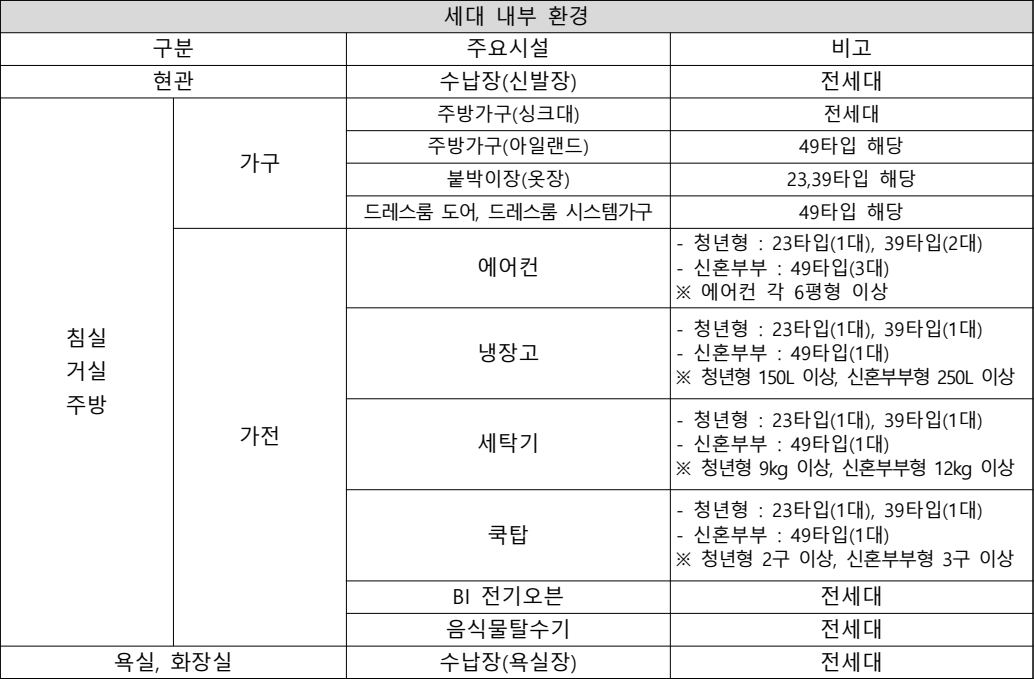남영역-롯데캐슬-헤리티지-세대내부환경