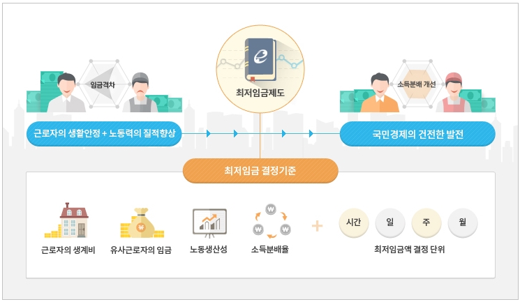 최저임금-제도-설명