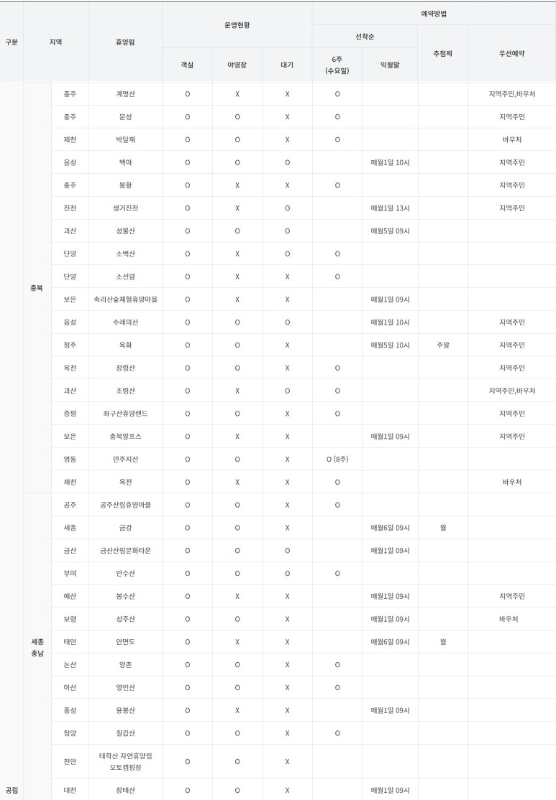 국립자연휴양림 예약 방법