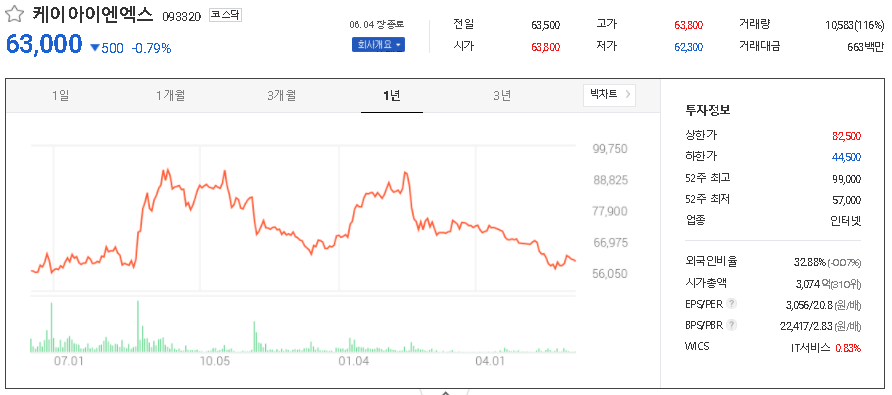 케이아이엔엑스