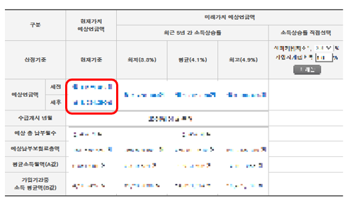 국민연금 예상수령액 청구