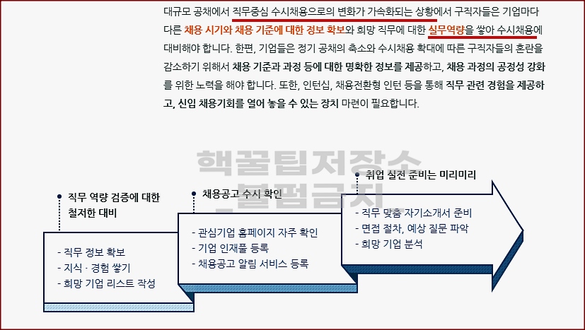 실무역량이 중요한 취업시장