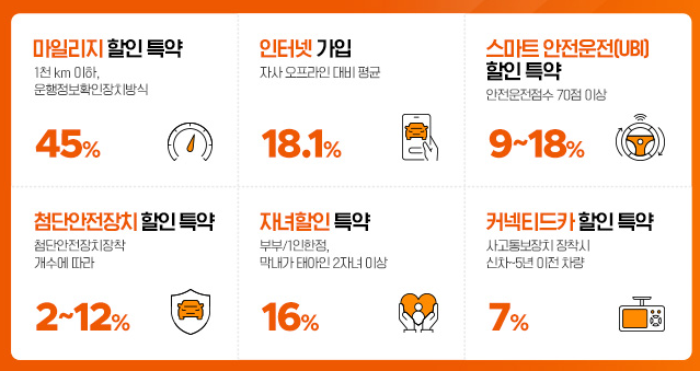 자동차 보험 할인 특약 종류