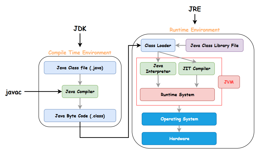 Java Virtual Machine & Runtime Data Areas