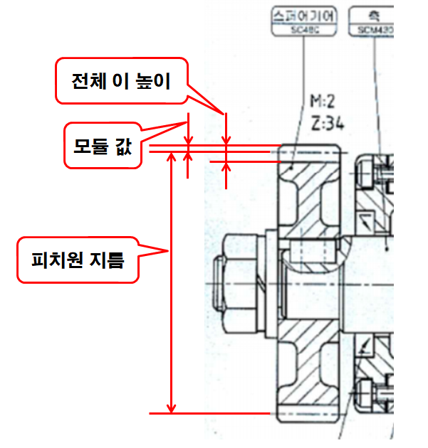 전산응용기계제도기능사 스퍼기어 작도법 [영상 포함]