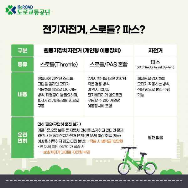 자전거의모든것 이미지
