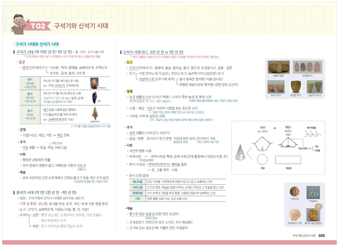 한국사-판서노트