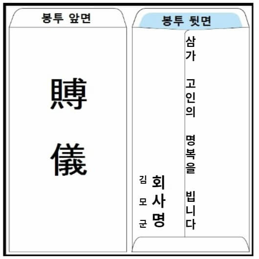  조의금 봉투 쓰는법 장례식장 예절 알아보기
