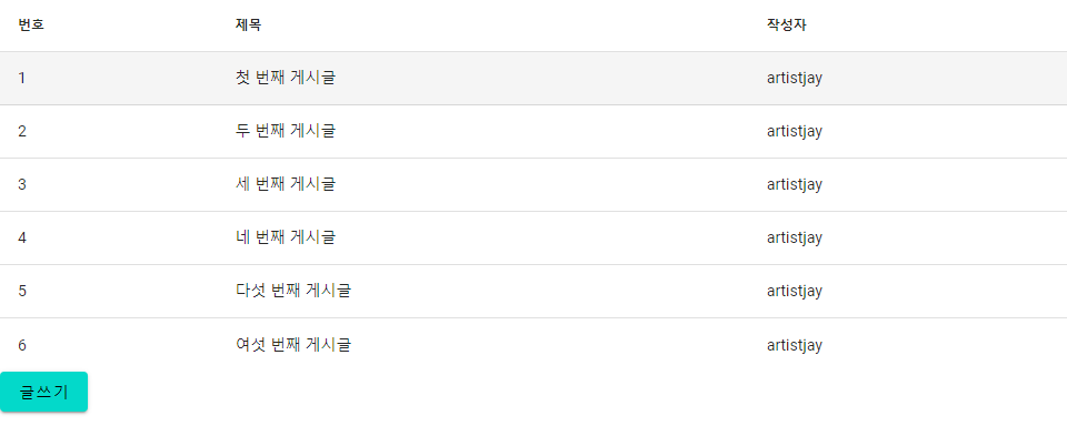  [Vue3.js] Vue3+nodejs+mariadb로 게시판 만들기(3) - vue-router 설정하기