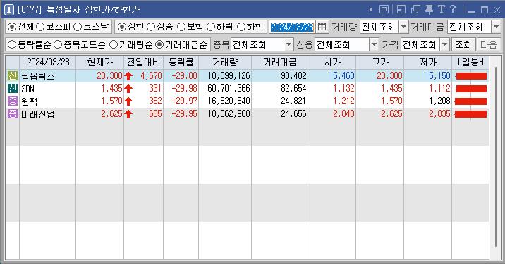 2024년 3월 28일 상한가 주식 종목