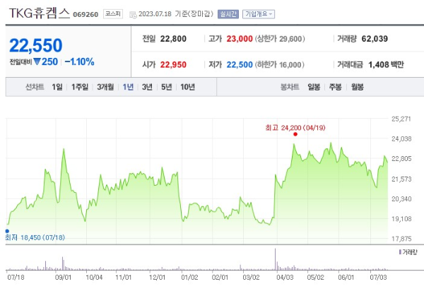 탄소배출권 관련주 TKG휴켐스 주가 전망